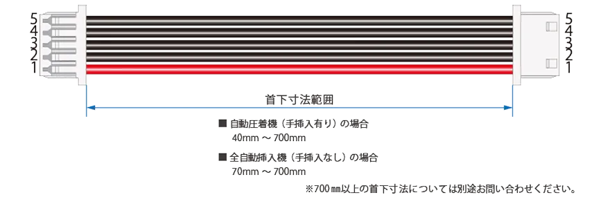 両側ハウジング仕様